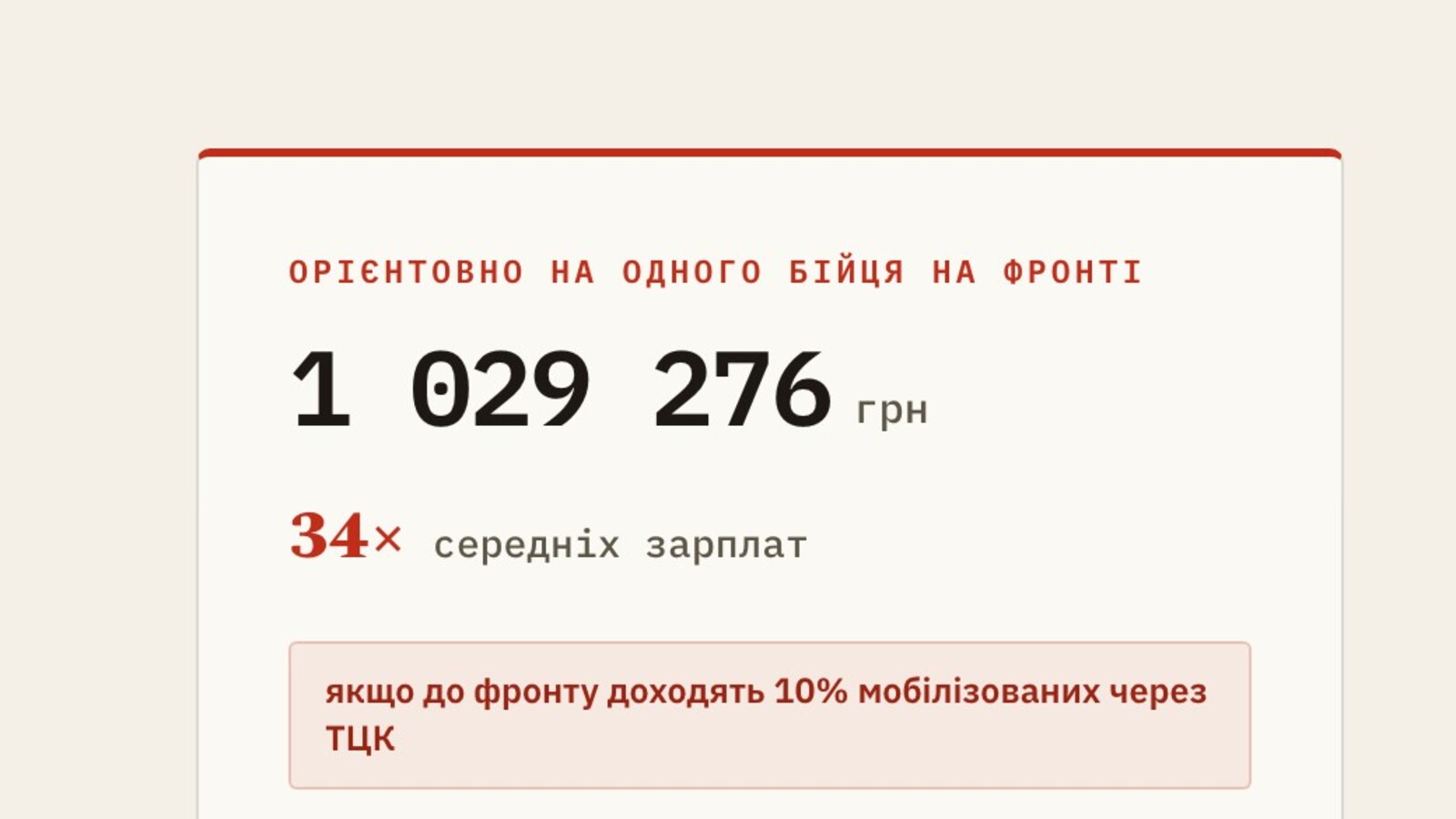 Фрагмент матеріалу з ключовою цифрою розрахунку